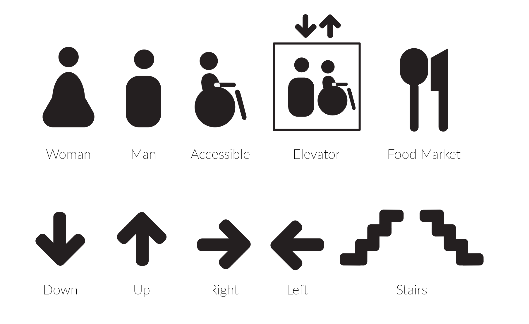 Wayfinding icons labelled